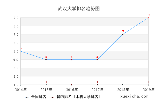 武汉大学毕业工资多少？