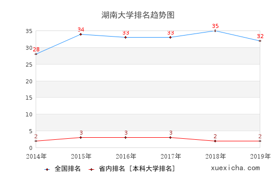 湖南大学毕业工资多少？