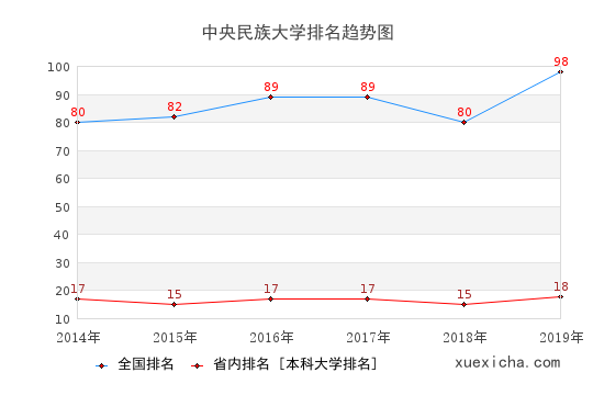 中央民大毕业生就业怎么样?月薪5881