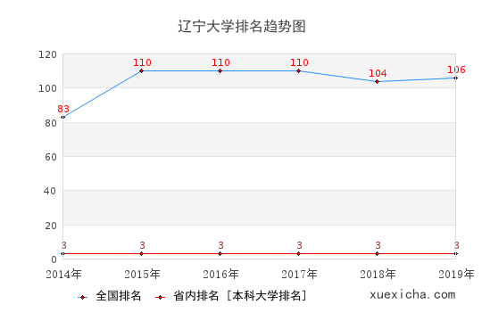 辽宁大学毕业生就业怎么样?月薪5793