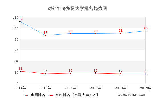 对外经济贸易大学就业薪资曝光,你拖后腿了吗？