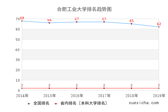 合肥工大毕业工资待遇如何？