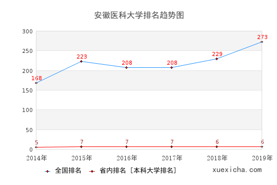 安徽医大毕业工资待遇如何？