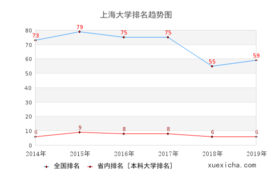 上海大学毕业工资待遇如何？