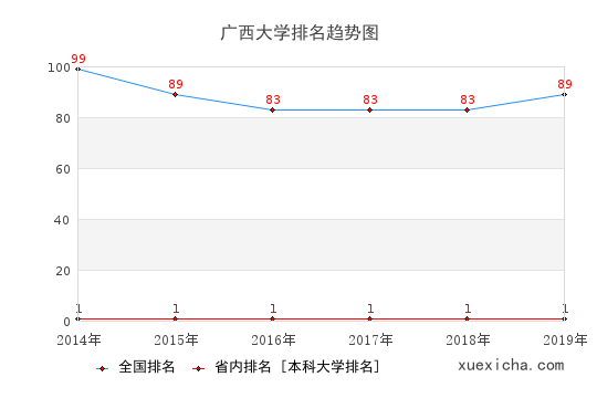 广西大学毕业工资多少？