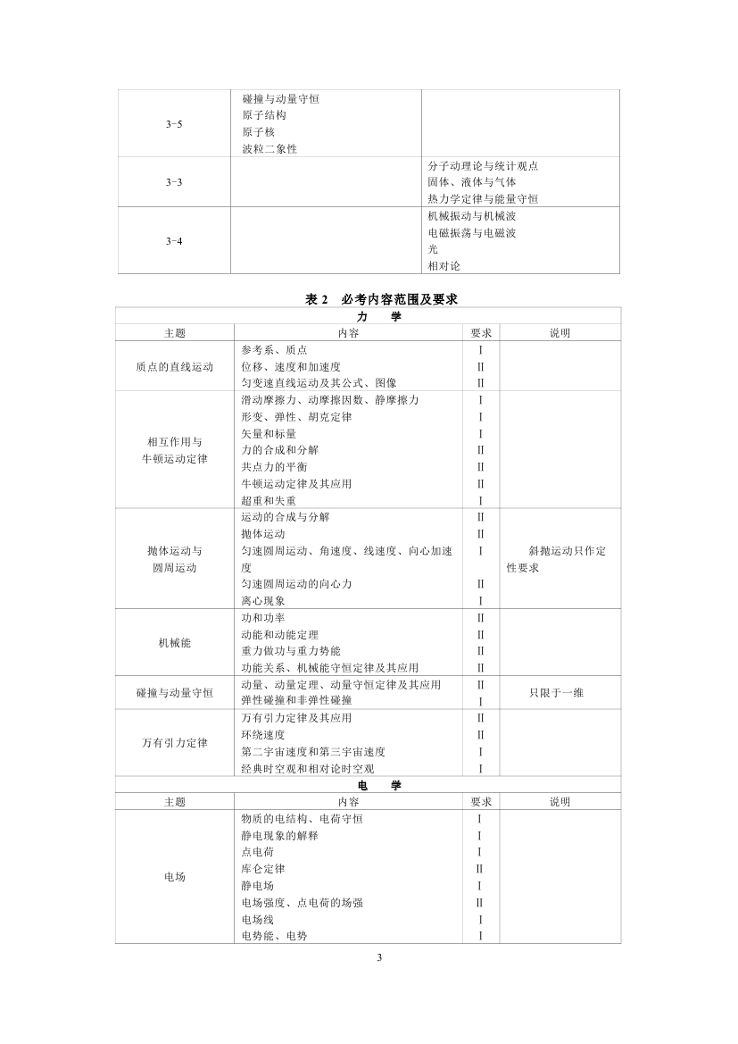 全国统一考试2019年物理大纲3