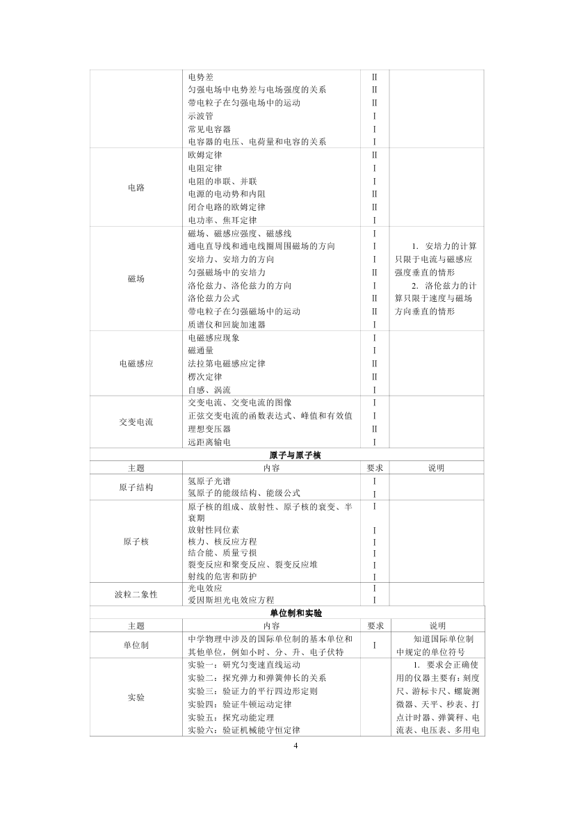 全国统一考试2019年物理大纲4