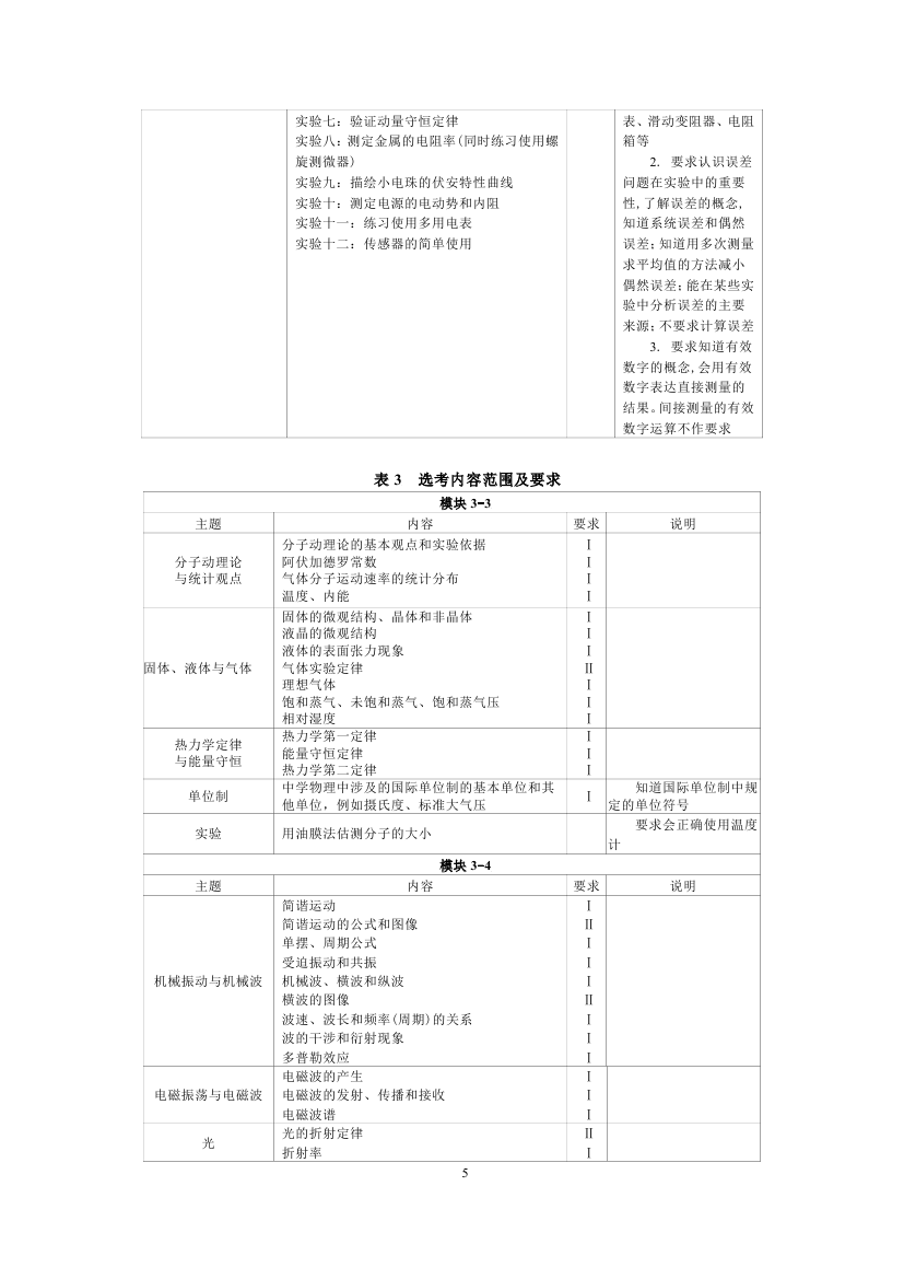 全国统一考试2019年物理大纲5