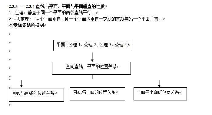 平面几何:平面与直线的性质23