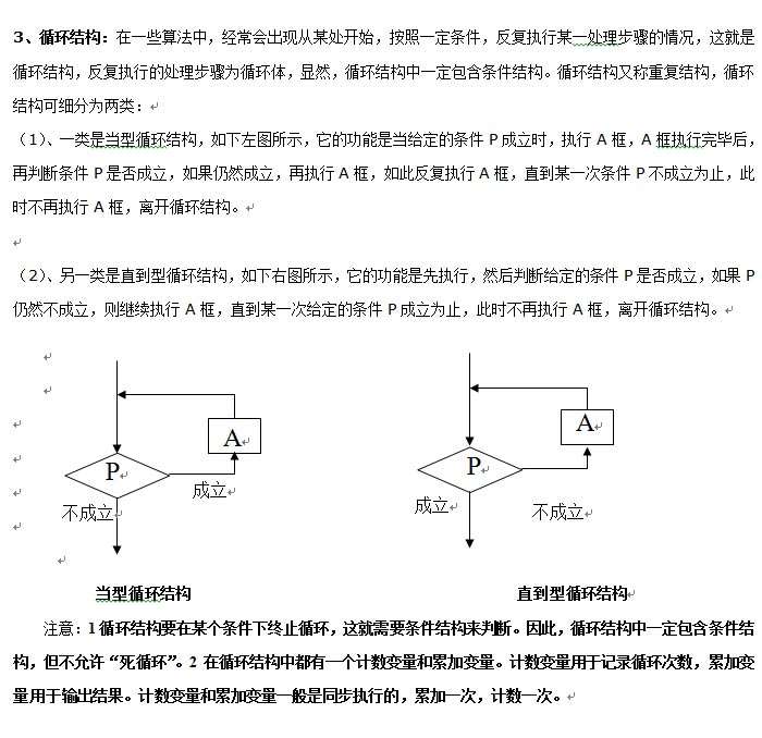 算法:程序框图3