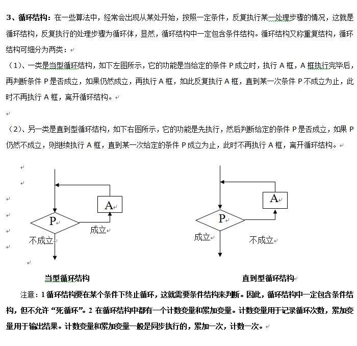 算法：程序框图3